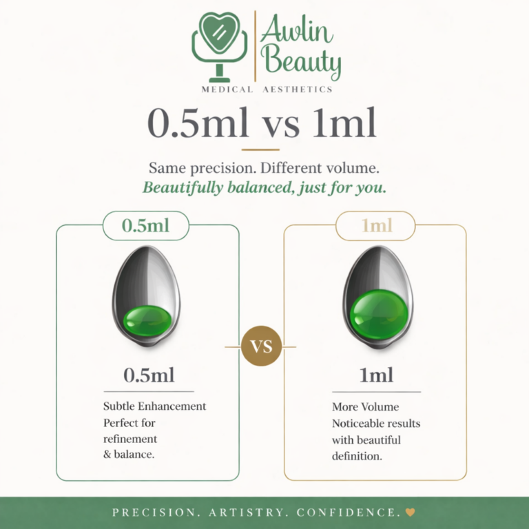 Comparison graphic explaining 0.5ml vs 1ml lip filler in Maidstone